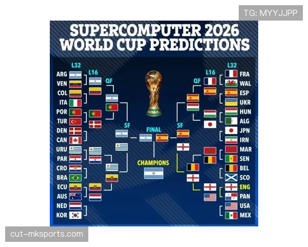 2026世界杯决赛场地确定规则是什么