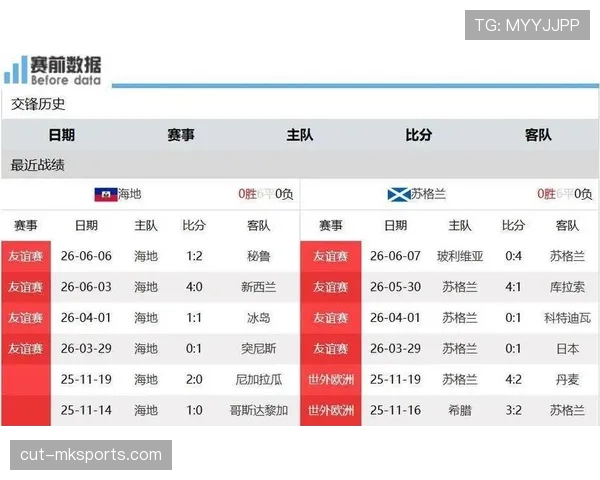 世界杯C组意外结局预测